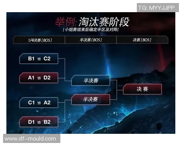 lol比赛版本-LOL比赛版本的重要性与挑战-lol比赛版本