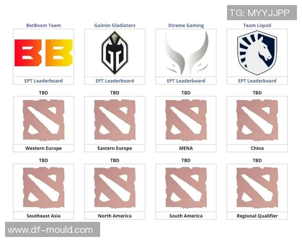 dota2基辅怎么比赛预测-基辅举办的Dota 2赛事分析与预测指南-dota2基辅怎么比赛预测